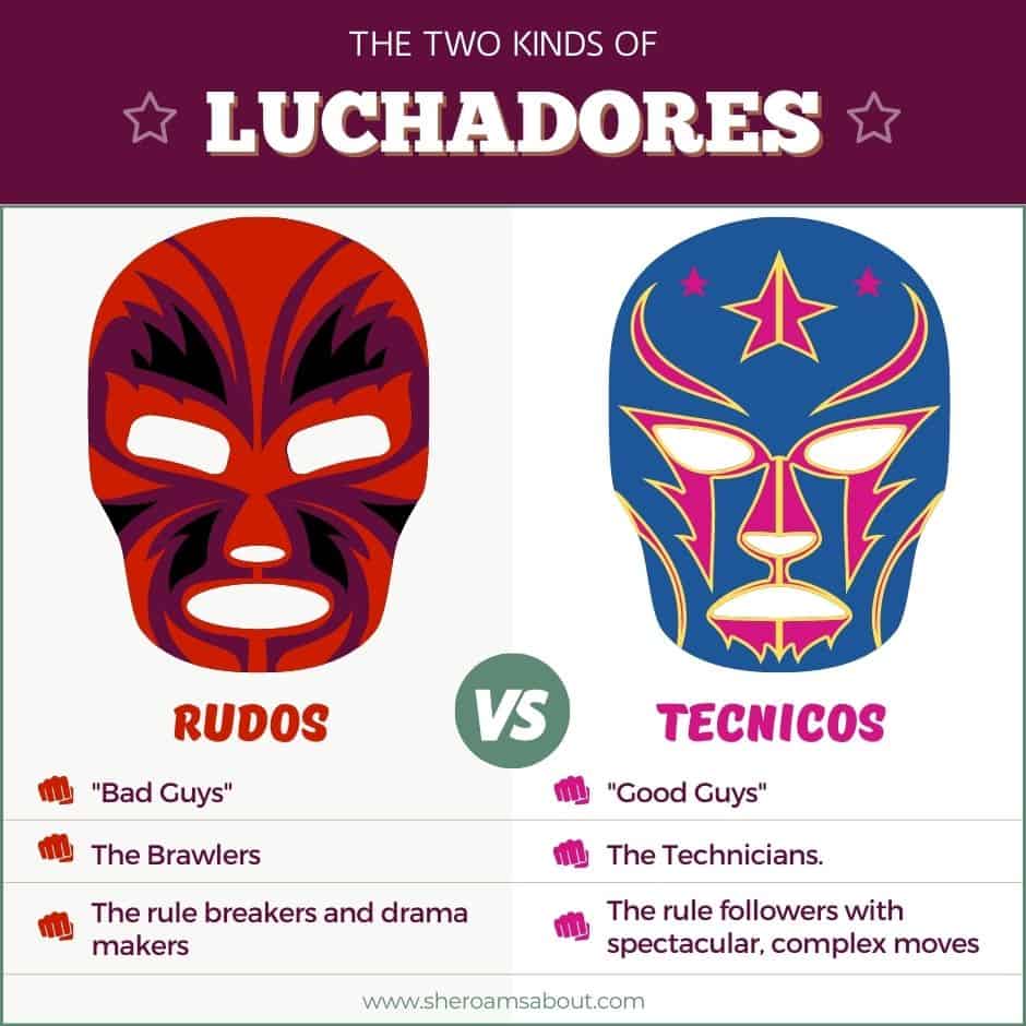 Luchadores can be divided into two categories, the good guys and the bad guys.